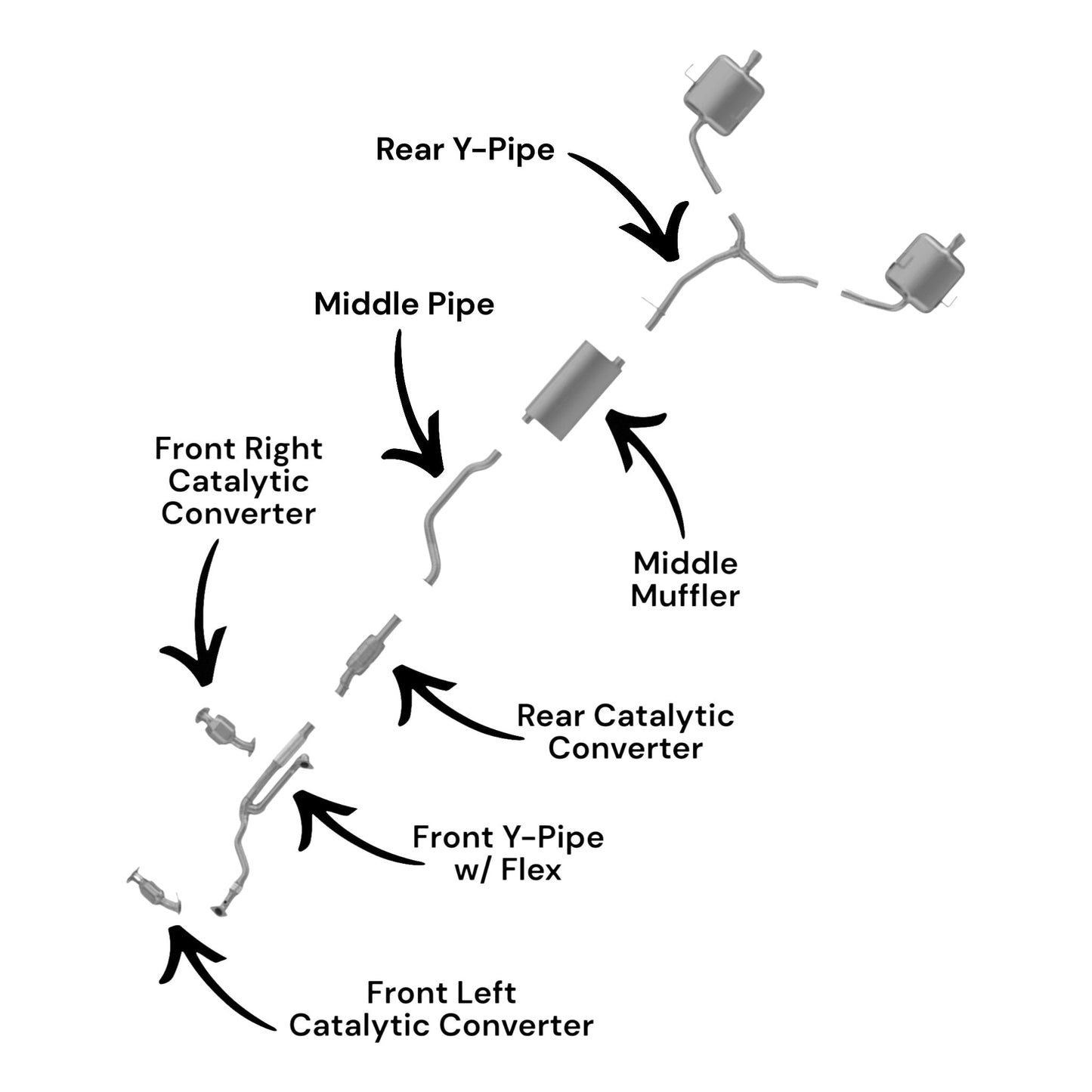 GMC Acadia Limited 3.6L (2017) Front Left, Front Right & Rear Catalytic Converters, Front Y-Pipe With Flex, Middle Pipe, Middle Muffler & Rear Y-Pipe