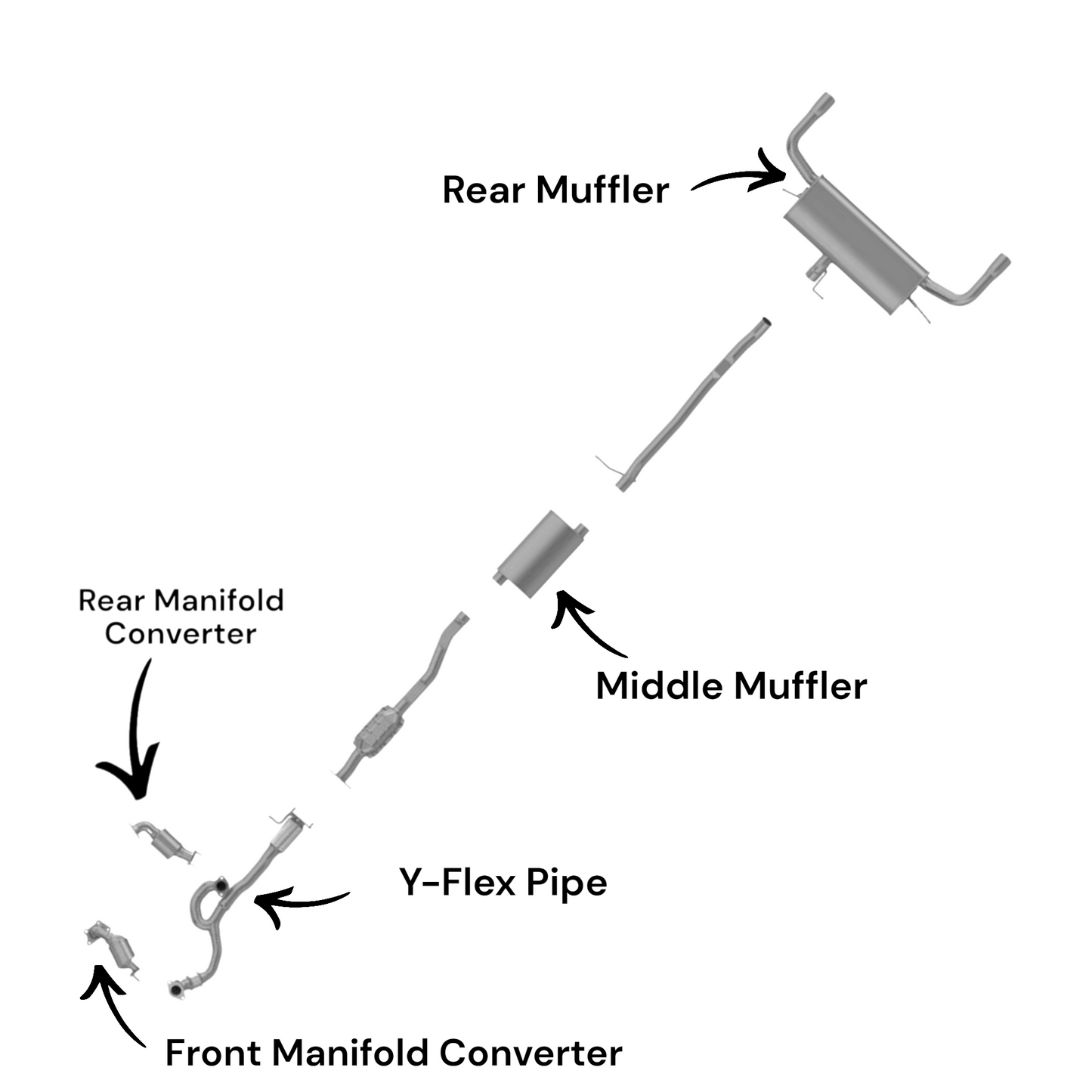 Chevrolet Equinox 3.6L (2013-2015) Manifold Converters, Flex Y Pipe, Middle Muffler and Rear Muffler