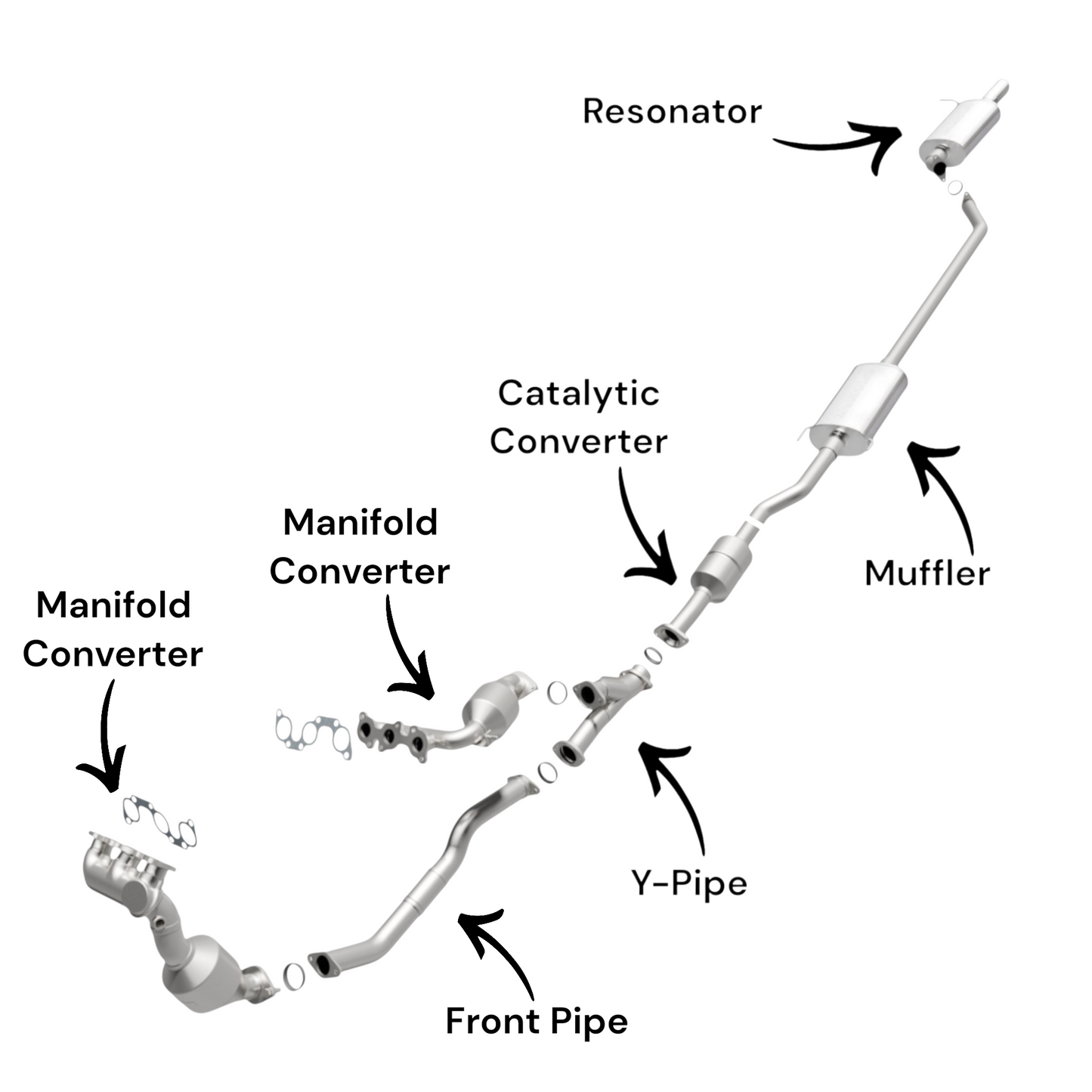 Toyota Highlander 3.3L (2004-2007) (Non-Hybrid) Manifold Converters, Front Pipe, Y-Pipe, Catalytic Converter, Muffler and Resonator