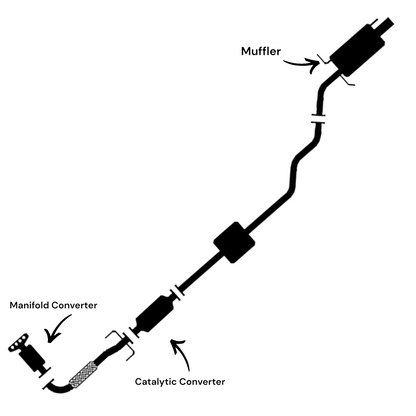 Mitsubishi Lancer 2.0L (2002-2004) (Non-Turbo) Manifold Converter, Catalytic Converter and Muffler