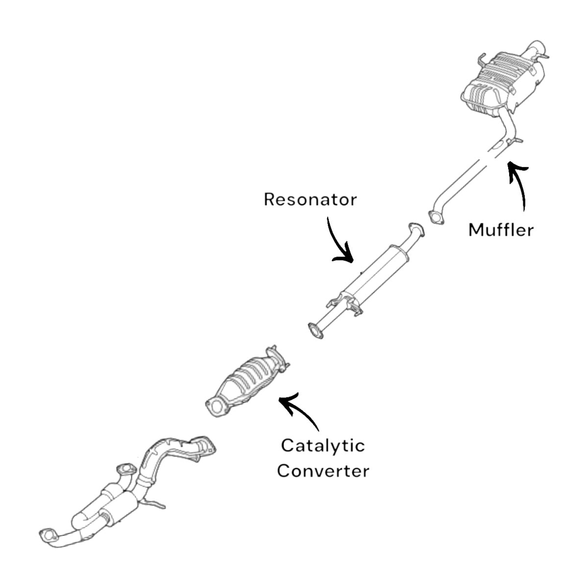 Kia Rondo 2.7L (2007-2010) Catalytic Converter, Resonator & Muffler