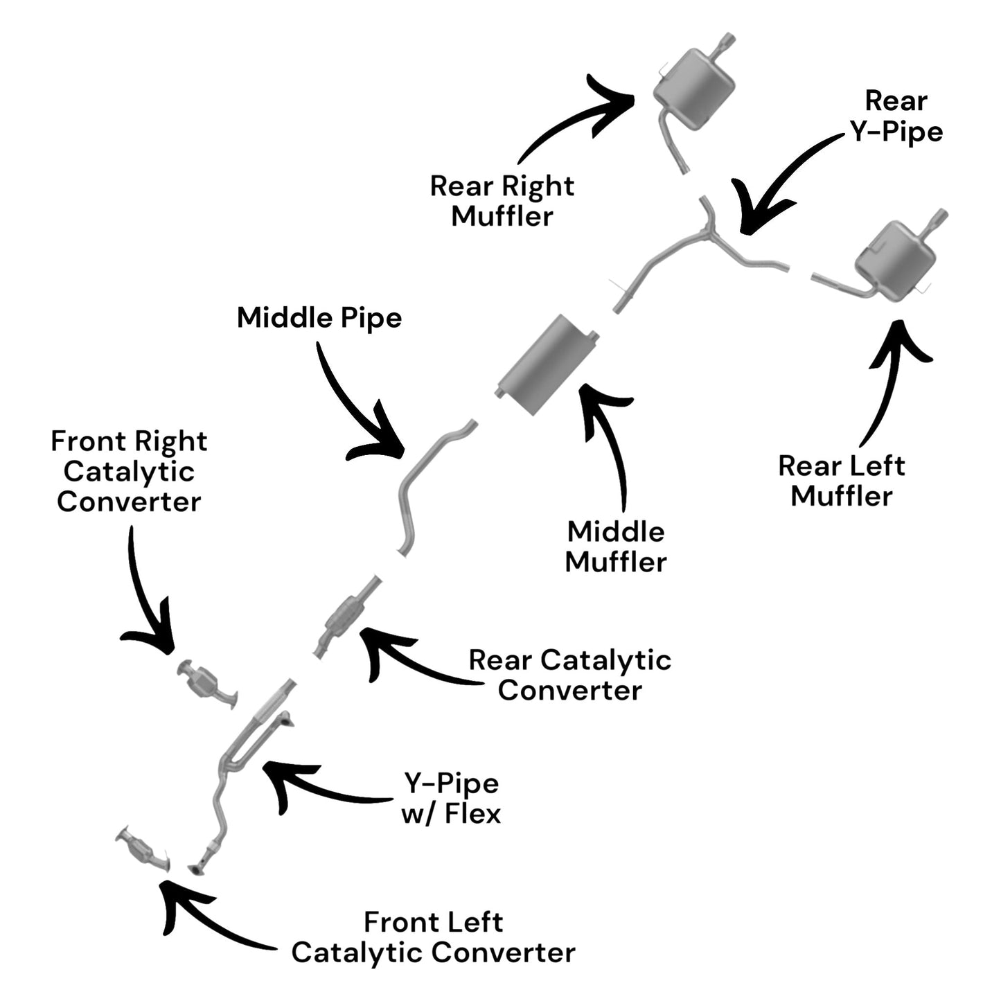 GMC Acadia 3.6L (2009-2012) (Dual Exhaust) Front Left, Front Right & Rear Catalytic Converters, Front Y-Pipe With Flex, Middle Pipe, Middle Muffler, Rear Y-Pipe, Rear Left & Rear Right Mufflers