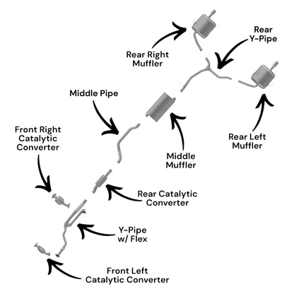 GMC Acadia 3.6L (2009-2012) (Dual Exhaust) Front Left, Front Right & Rear Catalytic Converters, Front Y-Pipe With Flex, Middle Pipe, Middle Muffler, Rear Y-Pipe, Rear Left & Rear Right Mufflers