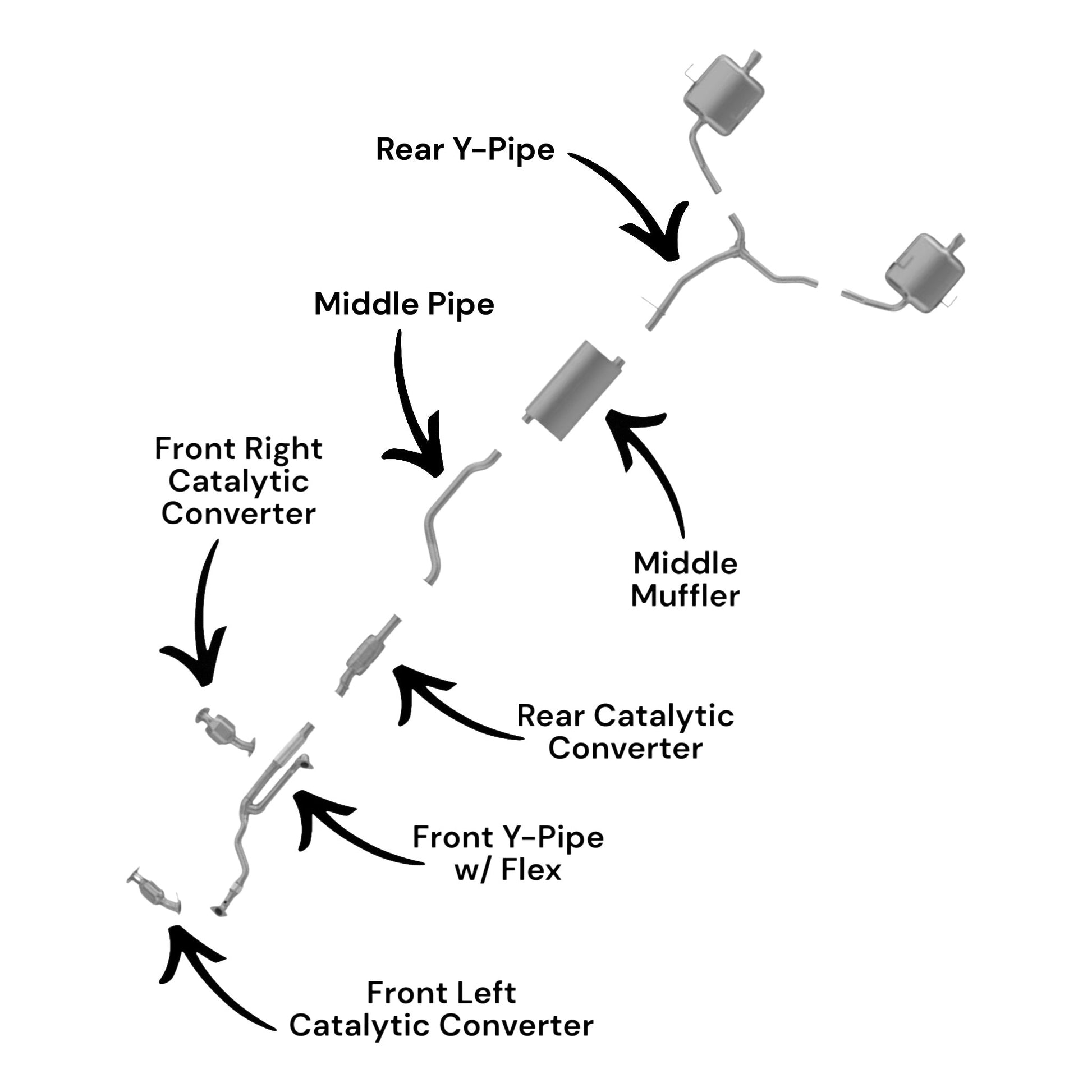 GMC Acadia Limited 3.6L (2017) Front Left, Front Right & Rear Catalytic Converters, Front Y-Pipe With Flex, Middle Pipe, Middle Muffler & Rear Y-Pipe