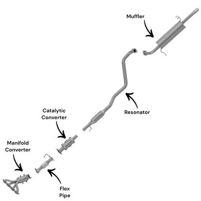 Convertisseur de collecteur, tuyau flexible, convertisseur catalytique, résonateur et silencieux pour Kia Rio 1.6L (2012-2017) (Berline)