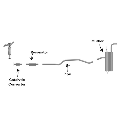 Ford Fusion 1.5L (2014-2020) (Turbo) Catalytic Converter, Resonator, Pipe and Muffler
