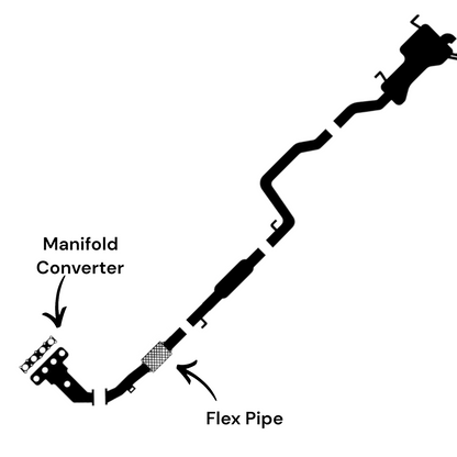 Ram ProMaster City 2.4L (2015-2019) (Except: Partial Zero Emissions Vehicle) Manifold Converter and Flex Pipe