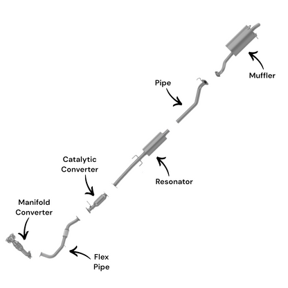 Collecteur d'échappement, tuyau flexible, convertisseur catalytique, résonateur avec tuyau et silencieux pour Honda CR-V 2.4L (2015-2016)