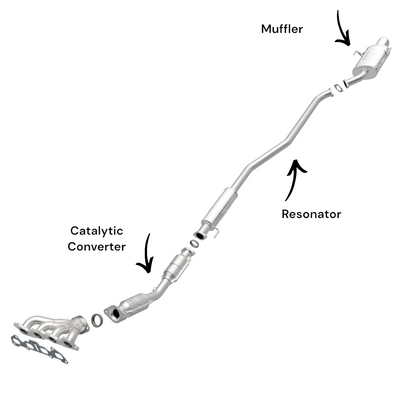 Nissan Cube (2009-2014) 1.8L Catalytic Converter, Resonator and Muffler
