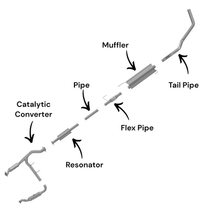 Ford F-150 3.5L (2011-2014) (Turbo) (163.0" Wheelbase) Catalytic Converters, Resonator, Pipe , Flex Pipe, Muffler and Tail pipe