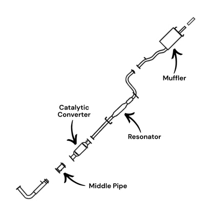 Acura CL 2.3L (1998, 1999) Middle Pipe, Catalytic Converter, Resonator with Flex Pipe and Muffler (Single Tip)