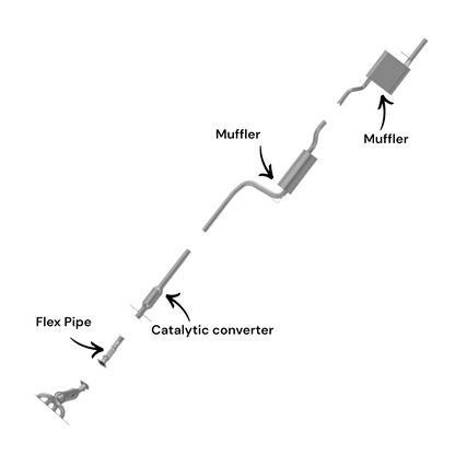 Ford Focus 2.0L (2005-2007) (Automatic) (California Emission) (Wagon) Flex Pipe, Catalytic Converter, Center Muffler And Rear Muffler