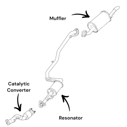 Convertisseur, résonateur et silencieux pour Honda CR-Z 1.5L (2011-2016) (Hybride) (Boîte manuelle)