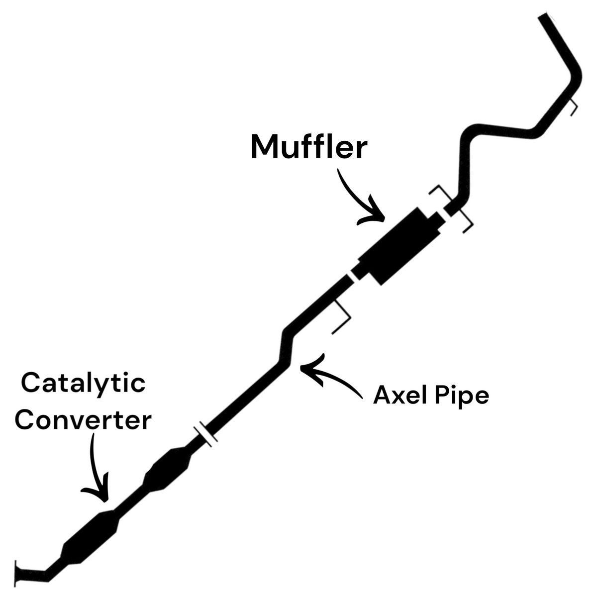 Toyota Tacoma 2.7L (2005-2022) Catalytic Converter, Axel Pipe and Muffler Only