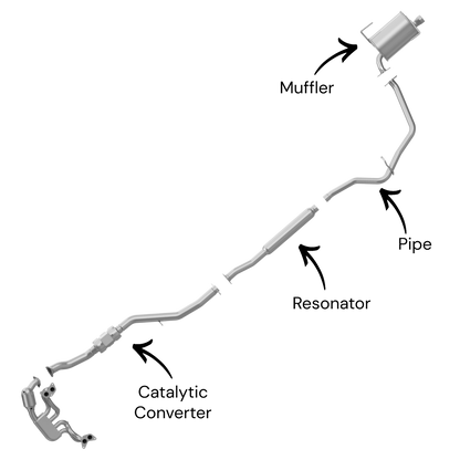 Subaru Forester 2.5L (Non-Turbo) (2014-2018) Catalytic Converter, Resonator, Middle Pipe and Muffler