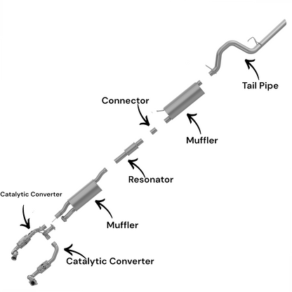 Ford F-250 Super Duty 6.2L (2011-2016) (Extended Cab Pickup) (Long Bend) Right And Left Side Catalytic Converter, Muffler Set, Resonator, Tail Pipe